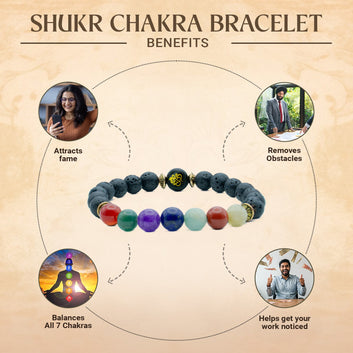 Shukr Chakra Bracelet With Ganesh Bead