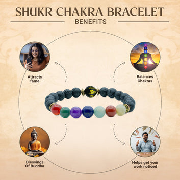 Shukr Chakra Bracelet With Buddha Mantra